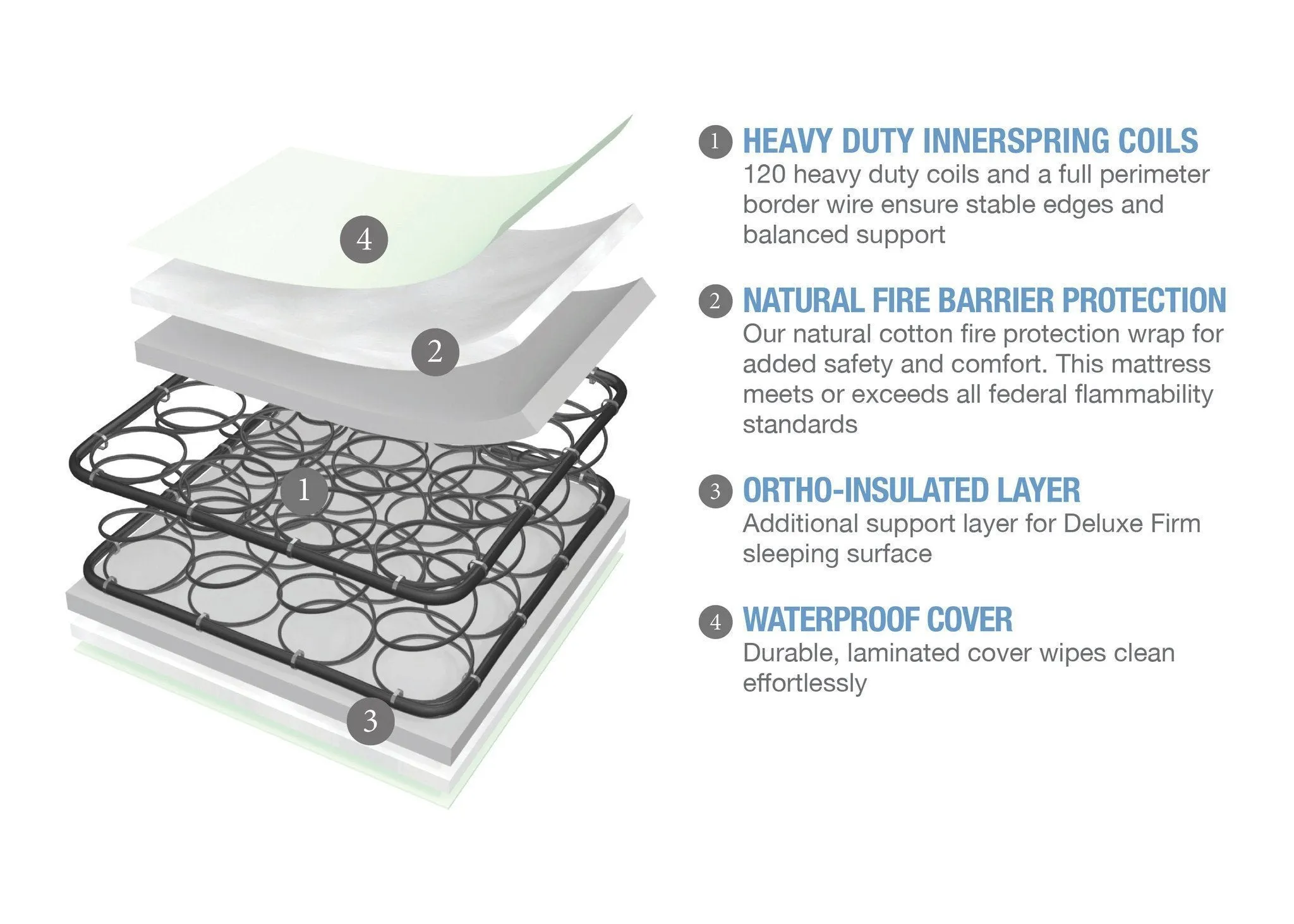 Serta Nightstar™ Deluxe Firm Crib & Toddler Mattress