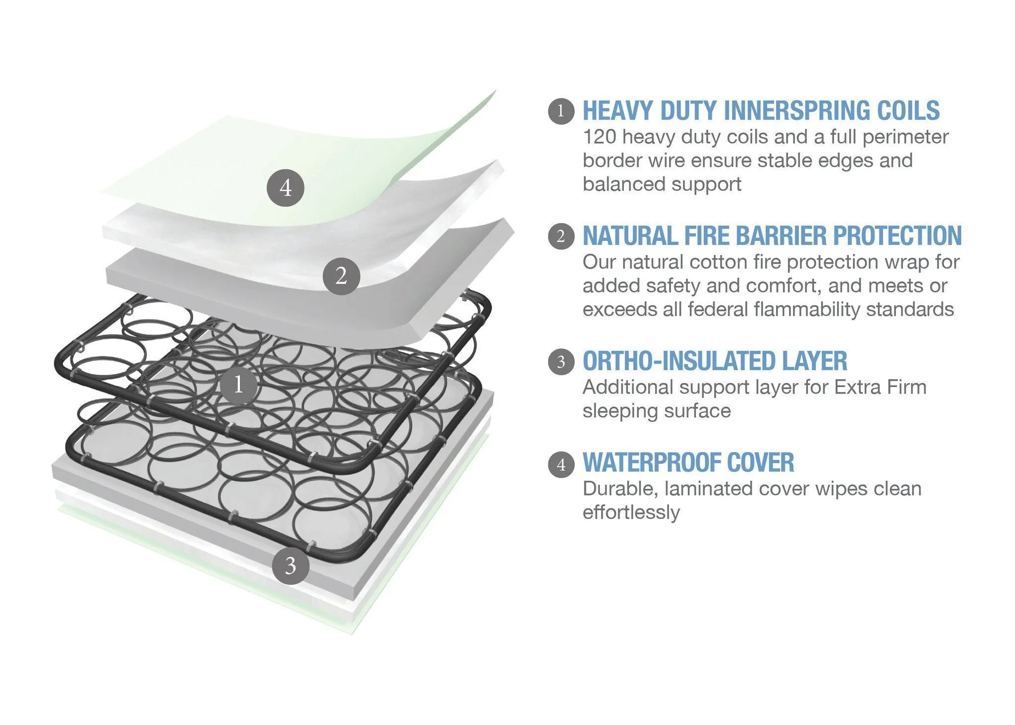 Serta Tranquility™ Extra Firm Crib & Toddler Mattress